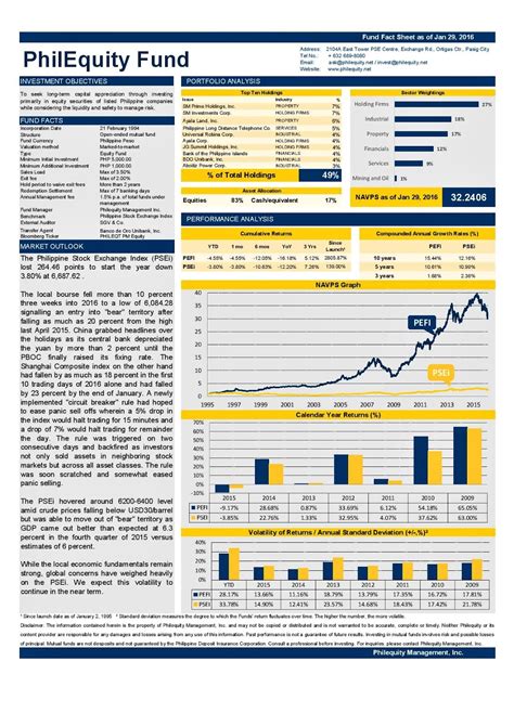 brhyx fund fact sheet.